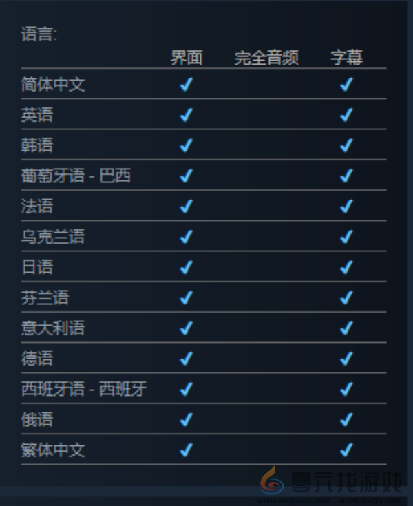 Kusan狼之城支持语言介绍