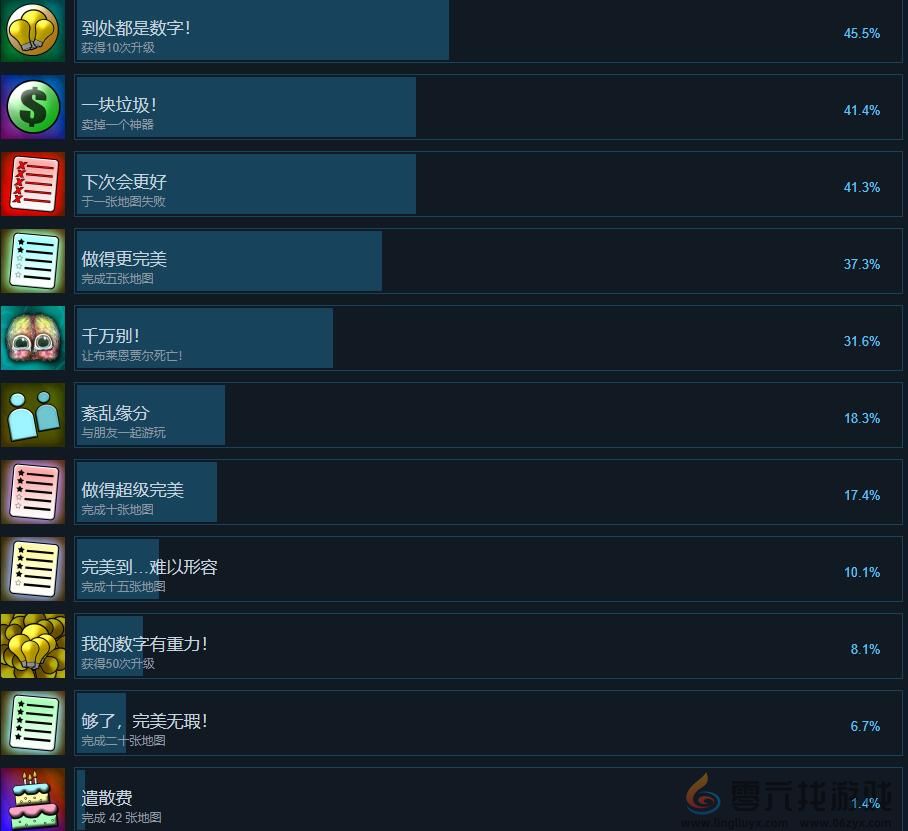 没有怪物受到伤害的TD成就列表一览(图2)