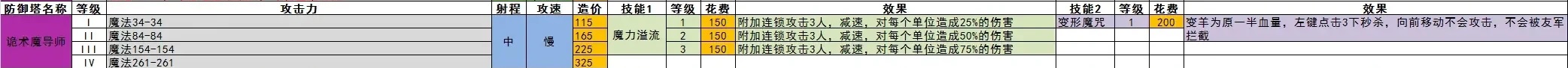 王国保卫战5全防御塔数值一览(图14)