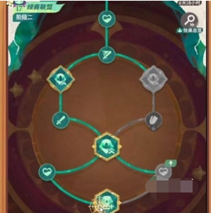 剑与远征启程阵营天赋加点推荐(图3)