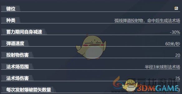 漫威争锋鹰眼技能介绍(图3) 漫威争锋鹰眼技能介绍(图3)