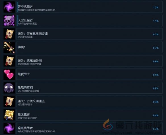 再刷一把2成就怎么达成(图6) 再刷一把2成就怎么达成(图6)