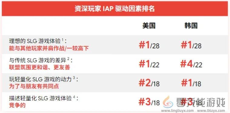 Google用78页报告讲清了“中国最赚钱的出海机会”(图14)
