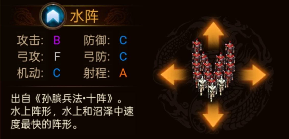 群雄时代各阵型特点和属性一览(图23)